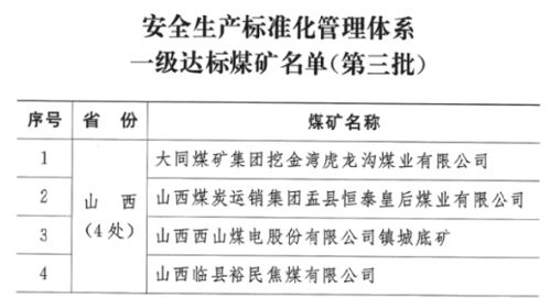 我省又有4座煤矿达标一级安全生产标准化煤矿