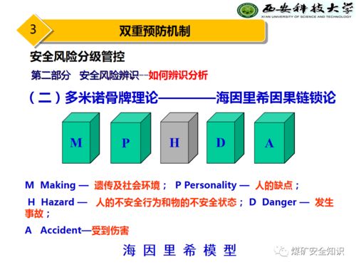 ppt 2020新版煤矿安全标准化体系建设流程及规范 高博士,国家局专家成员