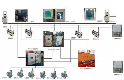 唱响中国煤科品牌丨中国煤科沈阳研究院品牌产品展示