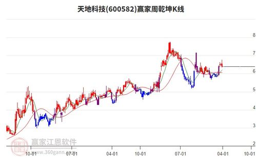 天地科技公司扎实推进煤矿安全前瞻性战略性新兴产业布局