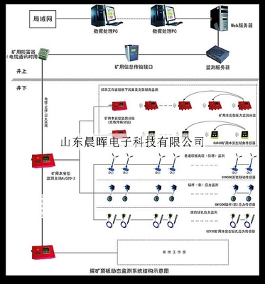 煤矿顶板动态无线监测系统 推动煤矿安全防爆新标准